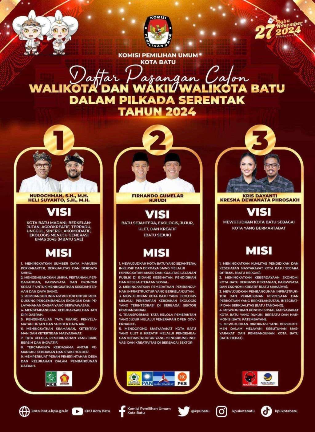 Daftar Paslon, Nomor Urut, Visi Misi Wali Kota dan Wakil Wali Kota Batu dalam Pilkada Serentak Tahun 2024